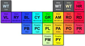 Cree XE-G colour table