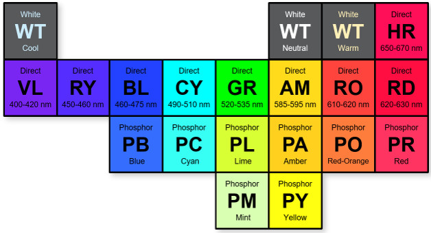 Cree XE-G colour table