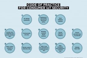 IOT-EW-PA-Consulting-Figure-1-300x200.jpg