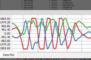 Segger SystemView DataPlot